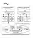 Fig. 01 - SHARING VIRTUAL FUNCTIONS IN A SHARED VIRTUAL MEMORY BETWEEN HETEROGENEOUS PROCESSORS OF A COMPUTING PLATFORM