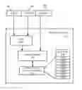 Fig. 01 - MULTIPLE APPLICATION PLATFORM OWNER KEYS IN A SECURE OBJECT COMPUTER SYSTEM