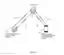 Fig. 03 - System and method for digitally signing documents from a mobile device