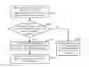 Fig. 01 - Control method and electronic device