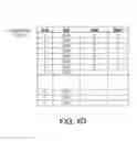 Fig. 09 - Checkpointing a collection of data units