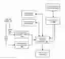 Fig. 01 - SYSTEMS AND METHODS FOR IMPROVED SOFTWARE TESTING PROJECT EXECUTION