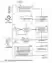 Fig. 05 - SYSTEMS AND METHODS FOR IMPROVED SOFTWARE TESTING PROJECT EXECUTION