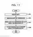 Fig. 12 - Failure symptom report device and method for detecting failure symptom