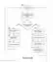 Fig. 06 - Efficient reduction of read disturb errors