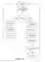 Fig. 08 - Efficient reduction of read disturb errors
