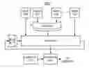 Fig. 01 - Implementing MISR compression methods for test time reduction