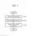 Fig. 09 - Device and method for processing HARQ data selectively using internal and external memories