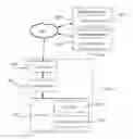 Fig. 01 - Search Driven Navigation for User Interface to Application Program