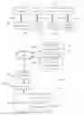 Fig. 02 - Search Driven Navigation for User Interface to Application Program