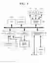 Fig. 02 - Document management system and document management method