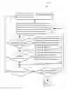 Fig. 01 - Method And Apparatus For Providing Plan Making Functionality Enabling A User To Execute From A Social Networking Service Feature Currently In Use