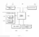 Fig. 02 - Operating method for multiple windows and electronic device supporting the same