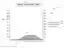 Fig. 01 - Data Analytics Animation System and Method