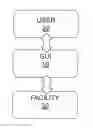 Fig. 01 - System and method for controlling technical processes