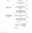 Fig. 03 - Electronic device and method for unlocking screen of electronic device