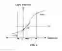 Fig. 04 - Enhanced optical proximity correction (OPC) method and system