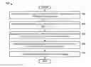 Fig. 01 - DRC format for stacked CMOS design