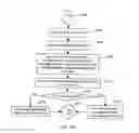 Fig. 86 - Apparatus for enabling delivery and access of applications and interactive services