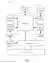 Fig. 04 - Managing virtual appliances supporting multiple profiles