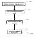 Fig. 01 - System and method for dayparting audio-visual content