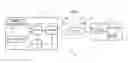 Fig. 01 - Viewing of commercial break content during fast-forwarding of a video stream