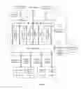 Fig. 07 - Methods and apparatuses for providing multi-service via a signal convergence terminal