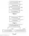 Fig. 07 - Method, server and terminal device for establishing communication session
