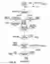 Fig. 22 - Enhanced communication platform and related communication method using the platform