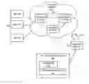 Fig. 01 - Authentication within openflow network
