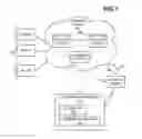 Fig. 02 - Authentication within openflow network