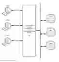 Fig. 01 - CLIENT BASED SYSTEMS AND METHODS FOR PROVIDING USERS WITH ACCESS TO MULTIPLE DATA BASES