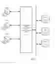 Fig. 03 - CLIENT BASED SYSTEMS AND METHODS FOR PROVIDING USERS WITH ACCESS TO MULTIPLE DATA BASES
