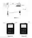 Fig. 02 - TEXT MESSAGE AUTHENTICATION SYSTEM