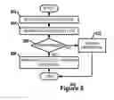 Fig. 08 - Verifying the security of a remote server