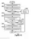 Fig. 10 - Verifying the security of a remote server