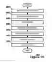 Fig. 14 - Verifying the security of a remote server