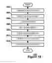 Fig. 18 - Verifying the security of a remote server
