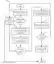 Fig. 01 - Proximity based dual authentication for a wireless network