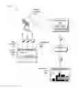 Fig. 01 - Customized log-in experience