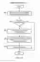 Fig. 11 - Method for assigning an agent device from a first device registry to a second device registry