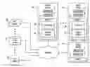 Fig. 01 - Consistent data masking