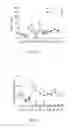 Fig. 07 - and double transgenic mouse and its construction methods