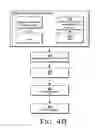 Fig. 13 - Method of making continuous folded and creased waistband and collar stand