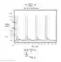 Fig. 06 - Particulate matter sensor regeneration