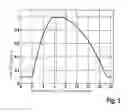 Fig. 04 - Method and apparatus for recognizing knocking of an internal combustion engine, preferably of a gasoline engine