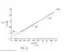 Fig. 06 - Extraction of arc length from voltage and current feedback