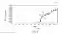 Fig. 07 - Extraction of arc length from voltage and current feedback