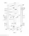 Fig. 07 - Incremental Eating Container