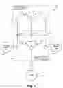 Fig. 02 - Transfer switch with bypass topology
